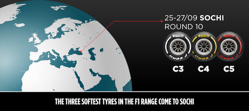 Pirelli to debut C5 tyre at Sochi for the 2020 Russian Grand Prix