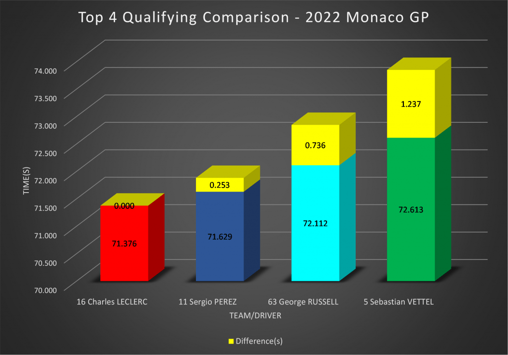 Leclerc-Ferrari terkuat di Monako?  Analisis Data F1 dari Azerbaijan & Miami menunjukkan alasannya