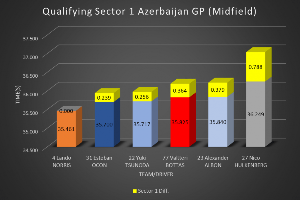 Kisah Gelandang F1 2023 – McLaren Naik Sejak Azerbaijan?